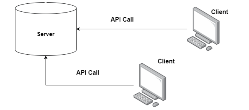 2 tier architecture