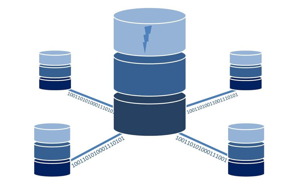 Types of Databases